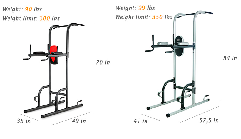 Sizes, Weight and Features